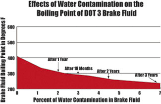 Water Contamination on the Boiling Point