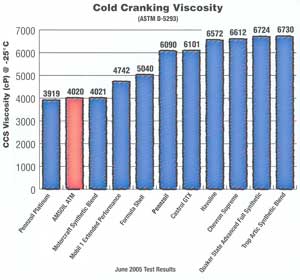 Click for larger graph image