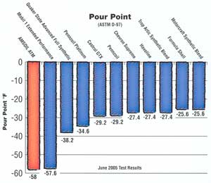 Click for larger graph image